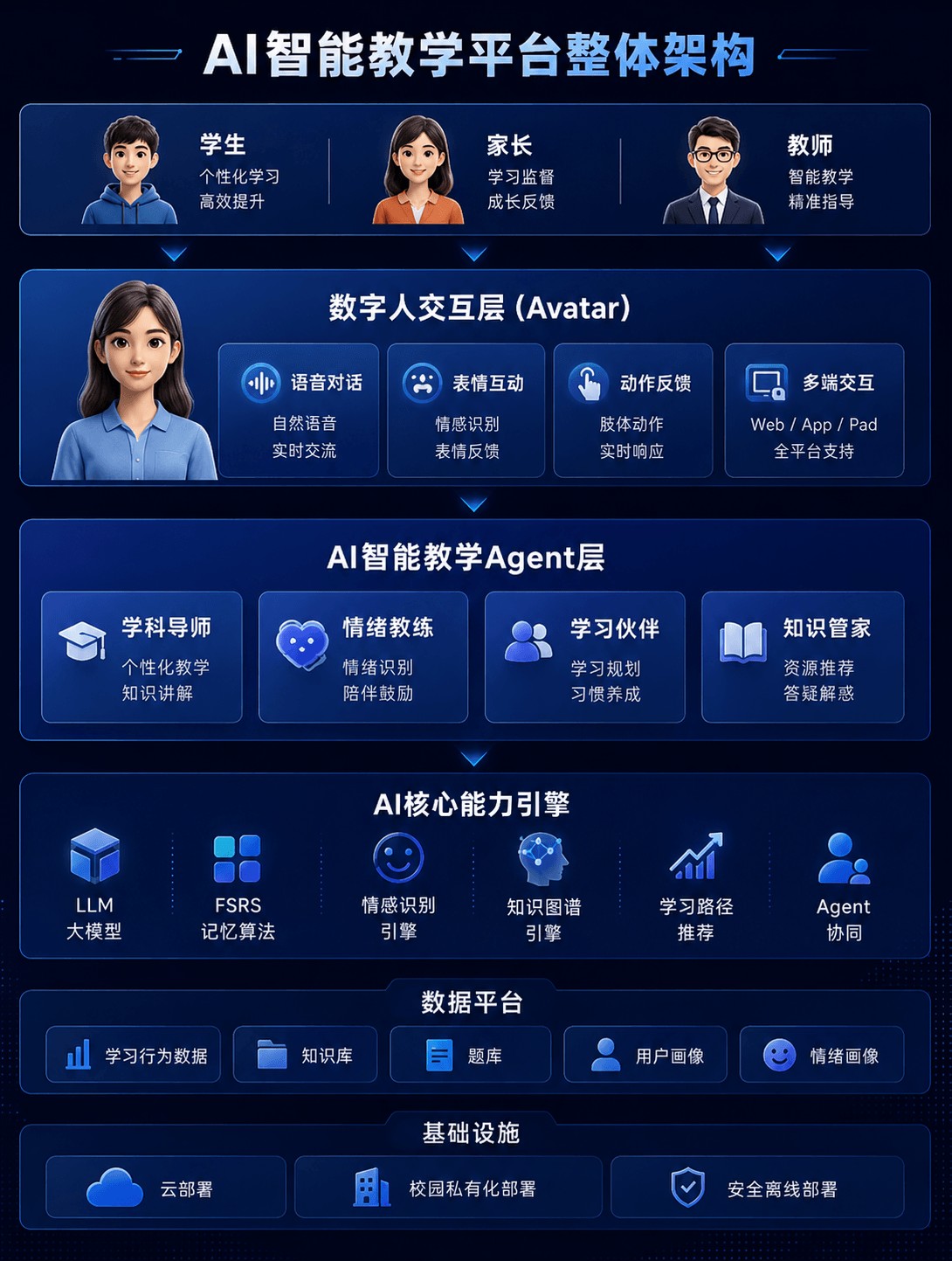 悦学智伴平台界面