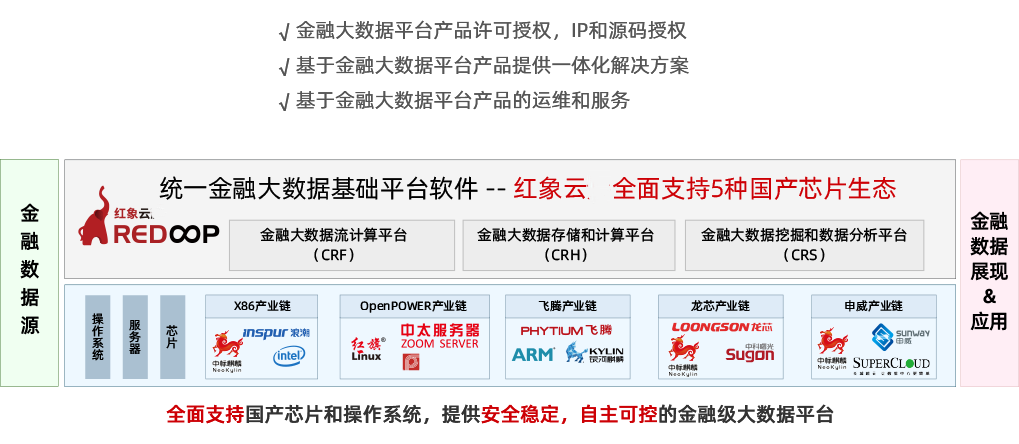 产业生态