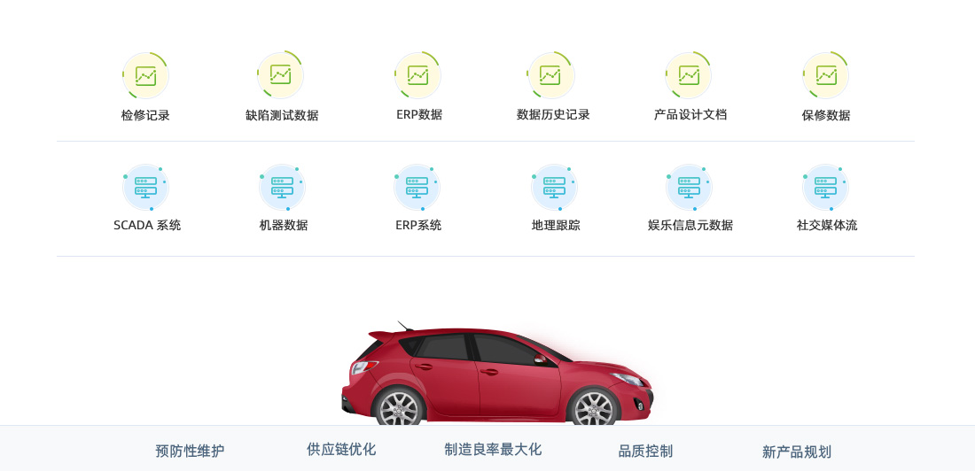汽车工业解决方案