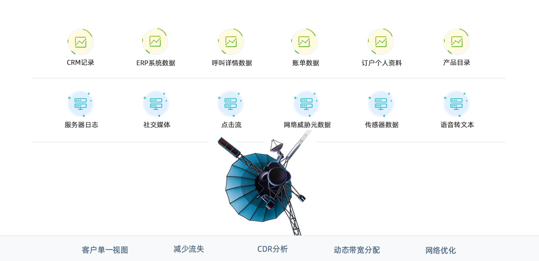 通信行业解决方案